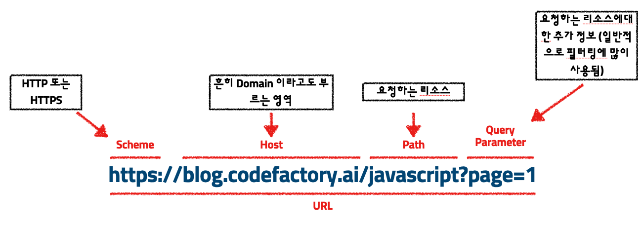 [코드팩토리] [초급] NestJS REST API 백엔드 완전 정복 마스터 클래스 - NestJS Core 강의 | 코드팩토리 ...